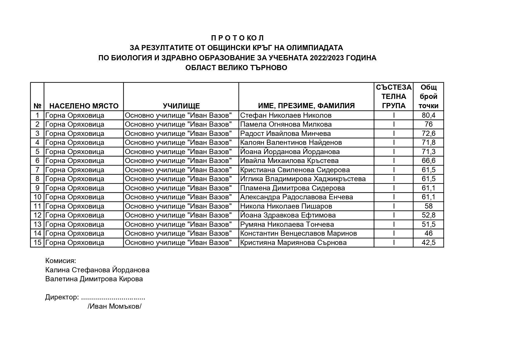 ОЛИМПИАДА ПО БИОЛОГИЯ И ЗДРАВНО ОБРАЗОВАНИЕ – ОБЩИНСКИ КРЪГ | ОУ \"Иван ...